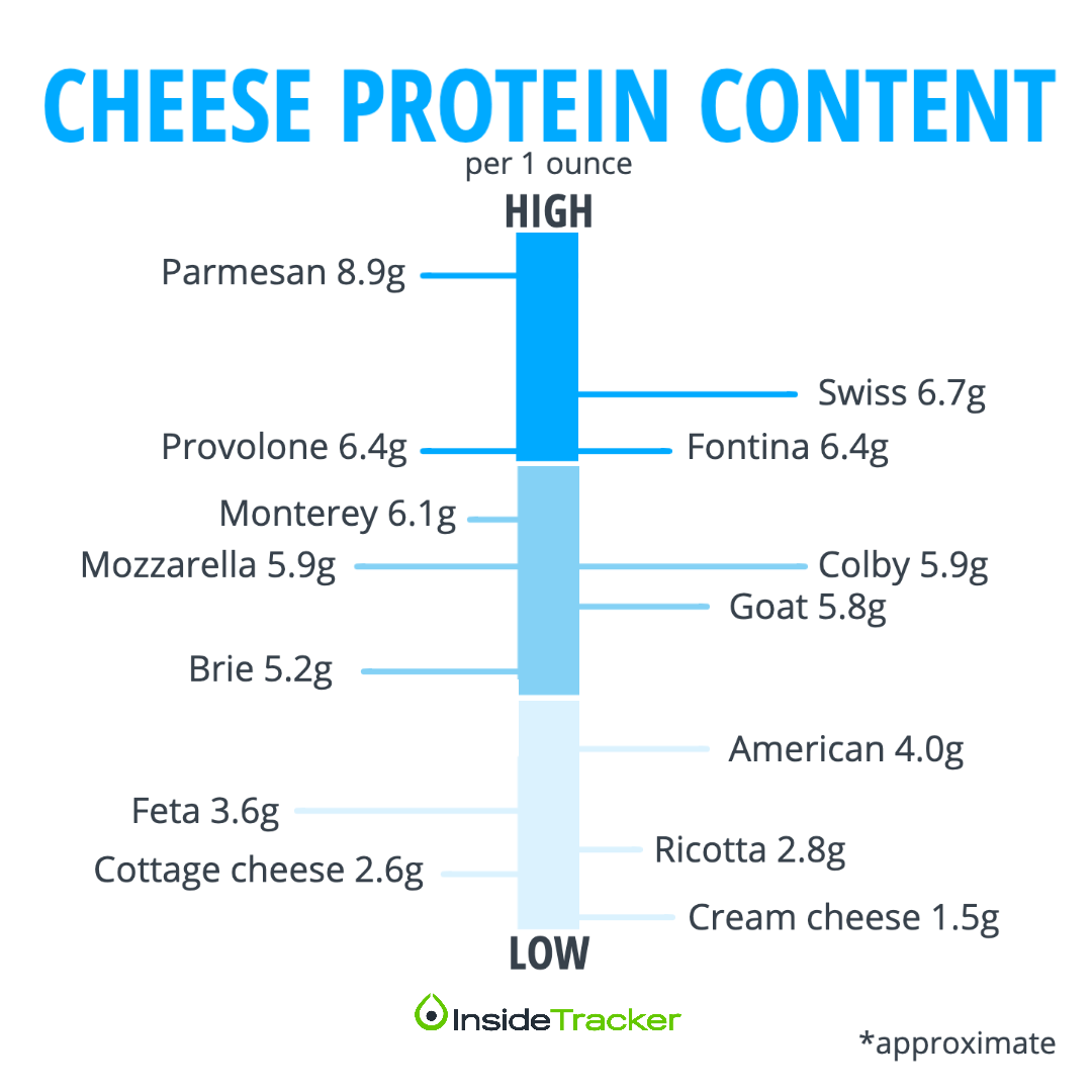 Is Cheese Bad For You? The Evidence Says No—with Some Exceptions